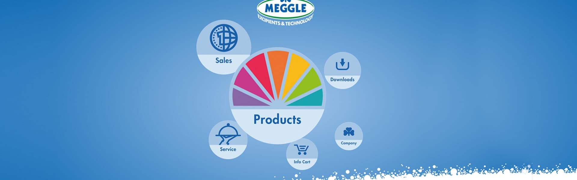 Meggle Pharma Webauftritt